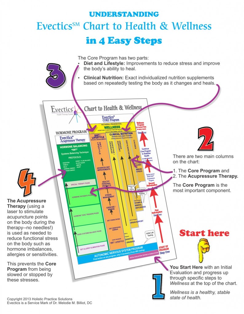 UnderstandingHealthChart