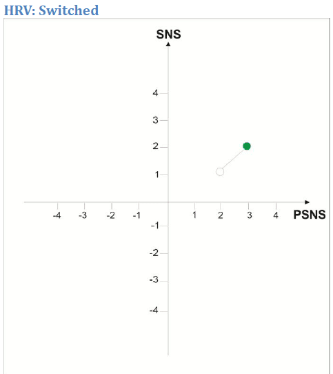 HRV Test showing Switching