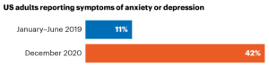 Anxiety-Depression Graph