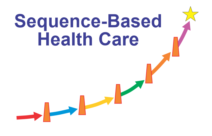 Sequence-Based Health Care